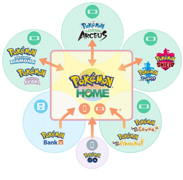 Pokémon Home transferring guide, how to transfer from Pokémon Go